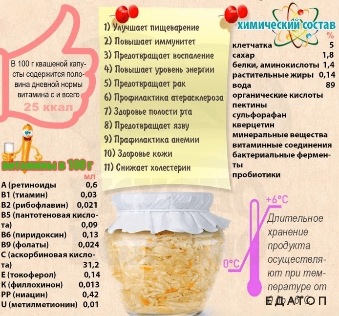 Полезные свойства квашеной капусты.