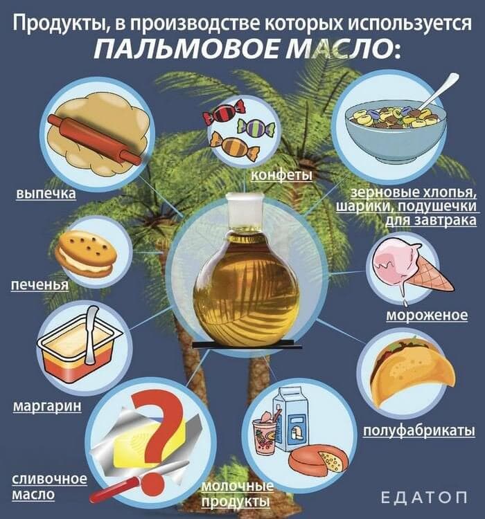 Пищевые продукты, в производстве которых чаще всего используют пальмовое масло.