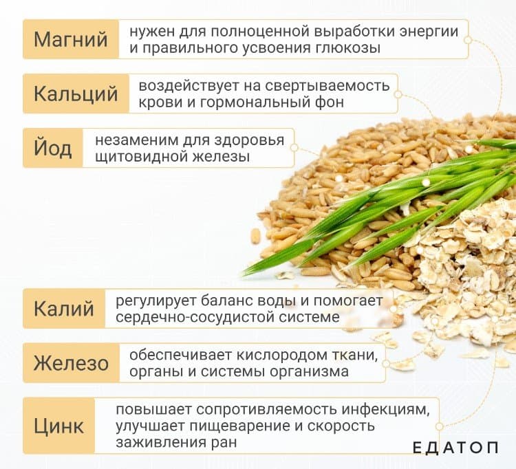 Полезные микроэлементы в отрубях.