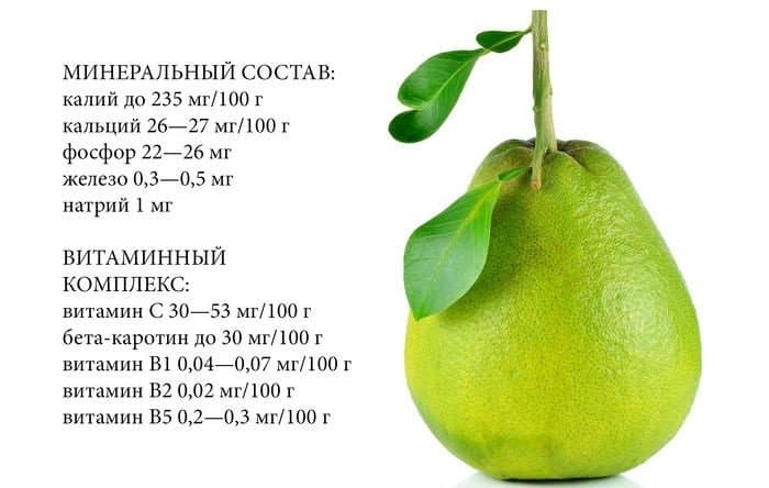 Витамины и минералы, входящие в состав цитруса.