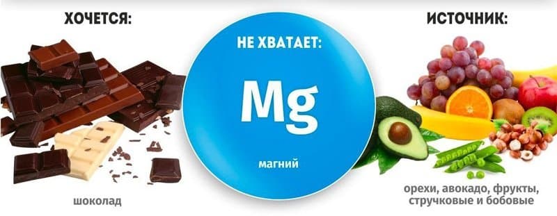 Нехватка магния может вызывать острое желание съесть шоколадку.