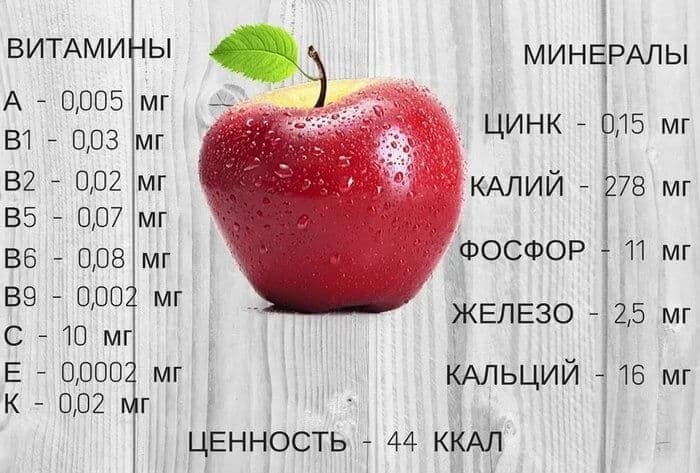 Витамины и минералы, входящие в состав яблока.