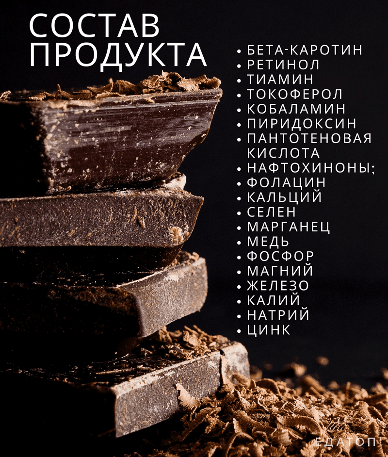 Витамины и минералы, входящие в состав черного шоколада.