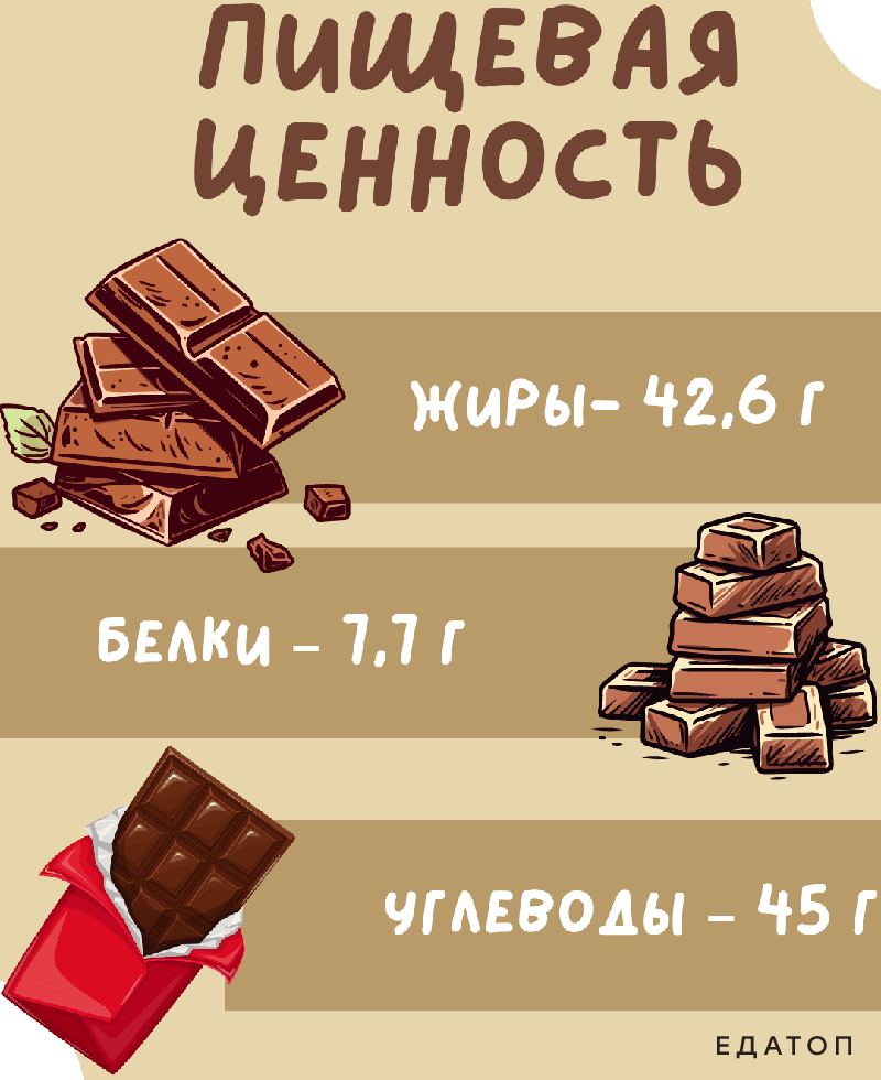 Пищевая ценность черного шоколада.