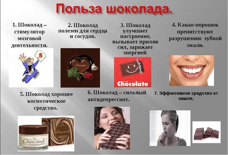 Польза шоколада для здоровья человека.