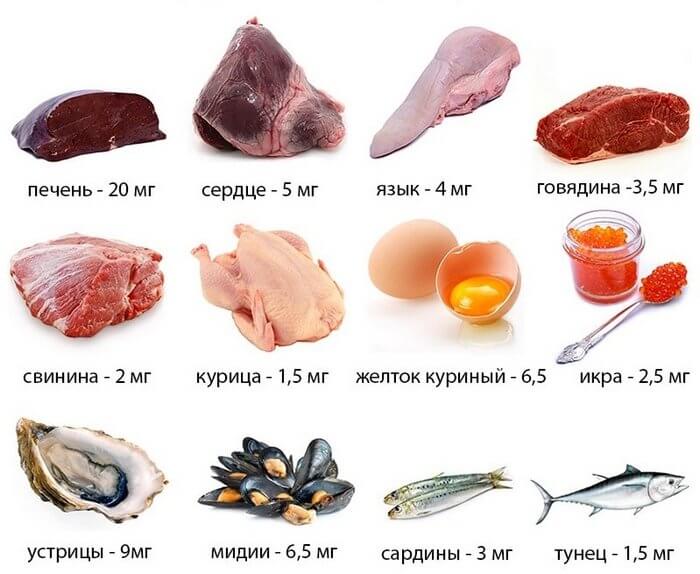 Продукты с высоким содержанием железа.