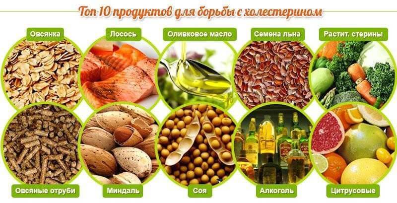 Топовые продукты, способствующие нормализации холестерина.