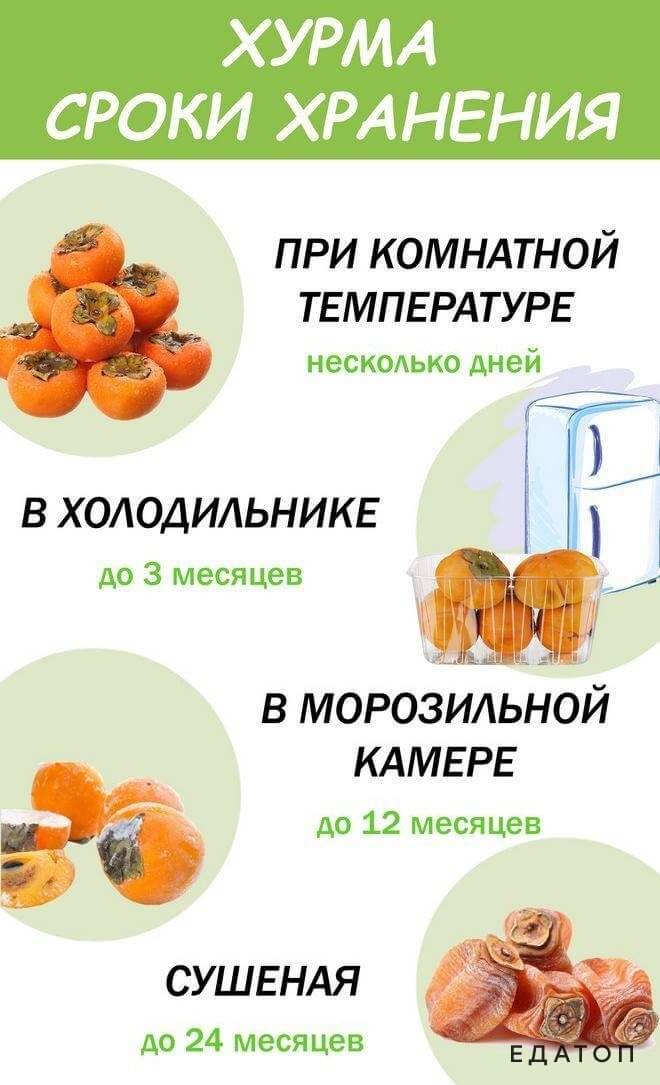 Варианты хранения хурмы.