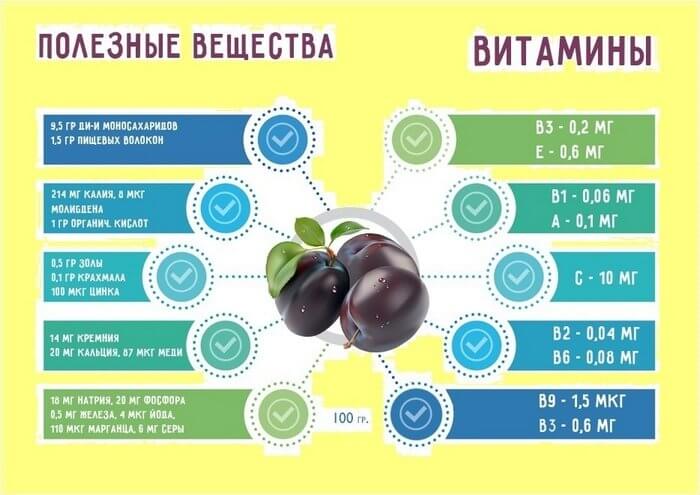 Витамины и минералы в сливе.