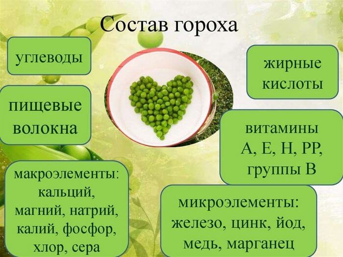 Богатый витаминами и минералами состав делает горох ценным продуктом питания.