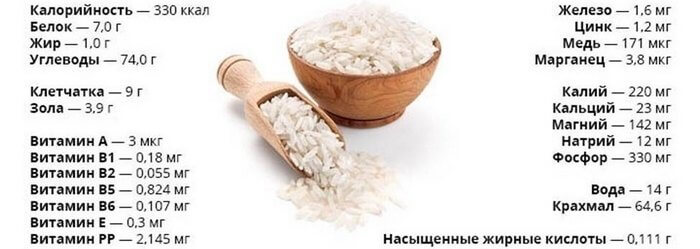 Злак богат комплексом витаминов и минералов.
