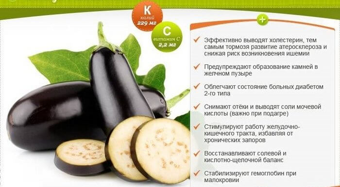 Польза баклажанов для организма человека.