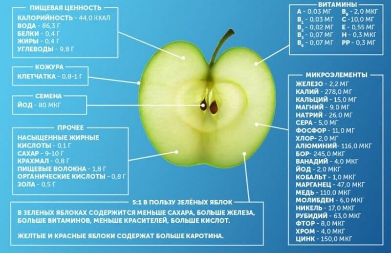 Яблоки являются ценным источником витаминов, минералов и антиоксидантов.